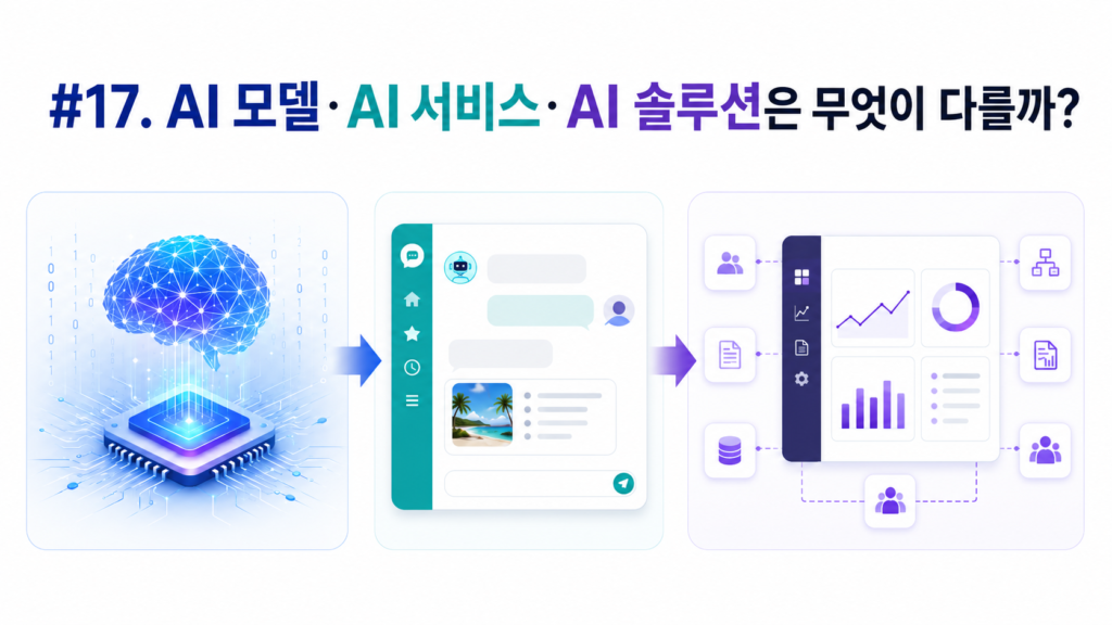 17. AI 모델·AI 서비스·AI 솔루션은 무엇이 다를까?