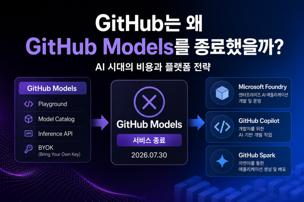 GitHub는 왜 GitHub Models를 종료했을까? AI 시대의 비용과 플랫폼 전략