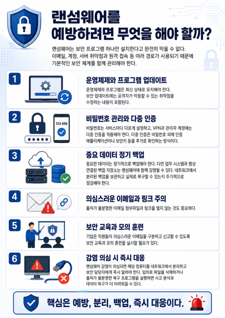 랜섬웨어를 예방하려면 무엇을 해야할까?