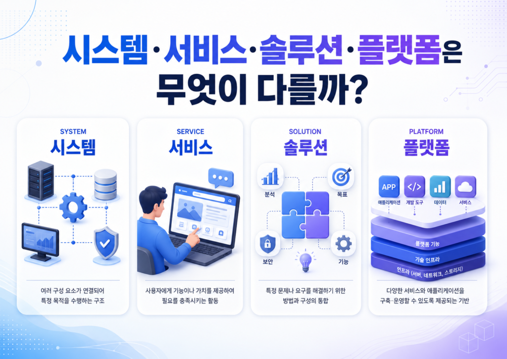System vs Service vs Solution vs Platform: What’s the Difference?