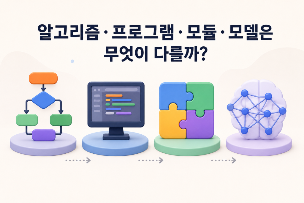 알고리즘·프로그램·모듈·모델은 무엇이 다를까?