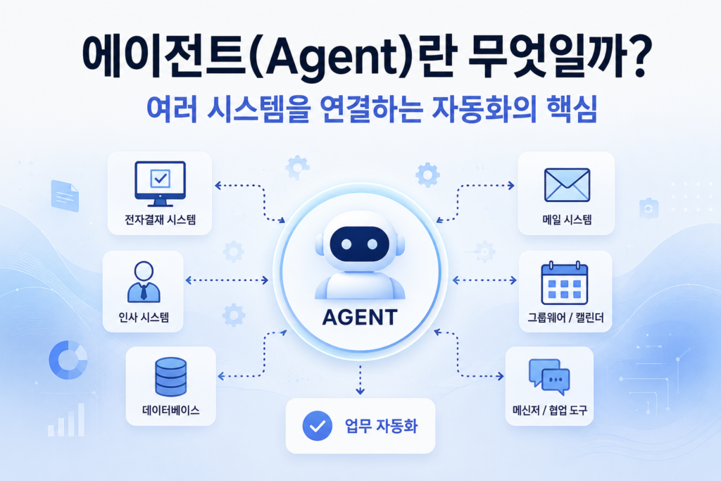에이전트(Agent)란 무엇일까? 여러 시스템을 연결하는 자동화의 핵심
