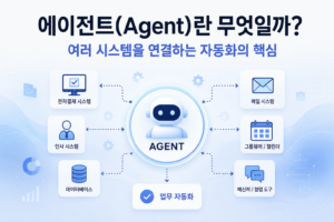 에이전트(Agent)란 무엇일까? 여러 시스템을 연결하는 자동화의 핵심